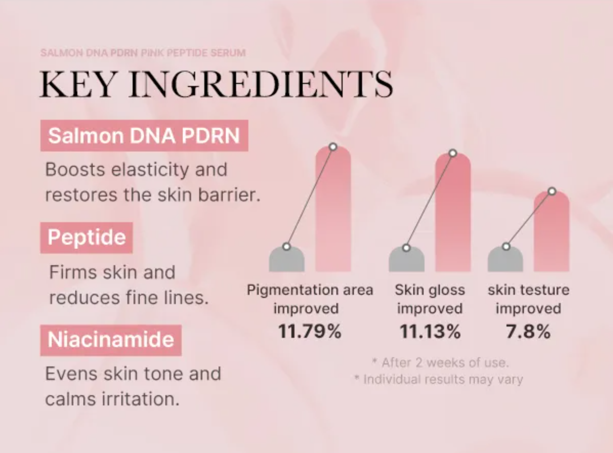 MEDICUBE-Sérum Antiedad PDRN Pink Peptide Serum